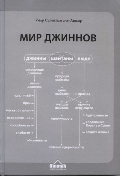 «Мир джиннов и шайтанов» (аудиокнига)